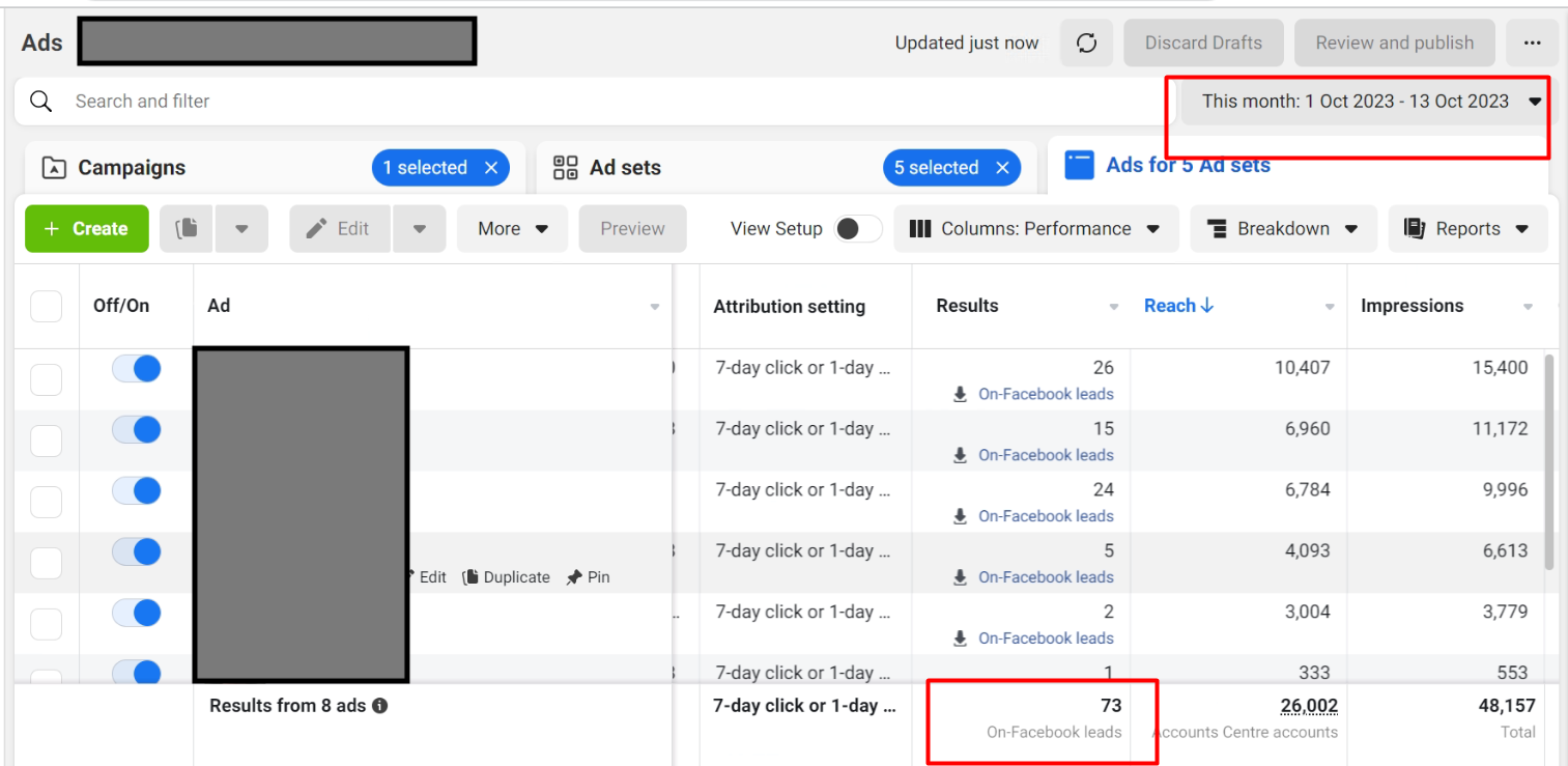 Anonymised Meta Ads report for a dental instant-form lead campaign
