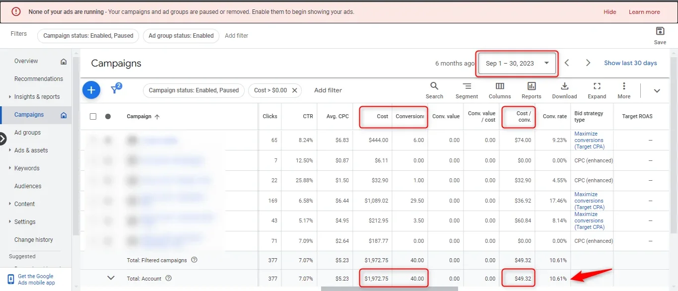 Anonymised Google Ads campaign performance report with account details masked