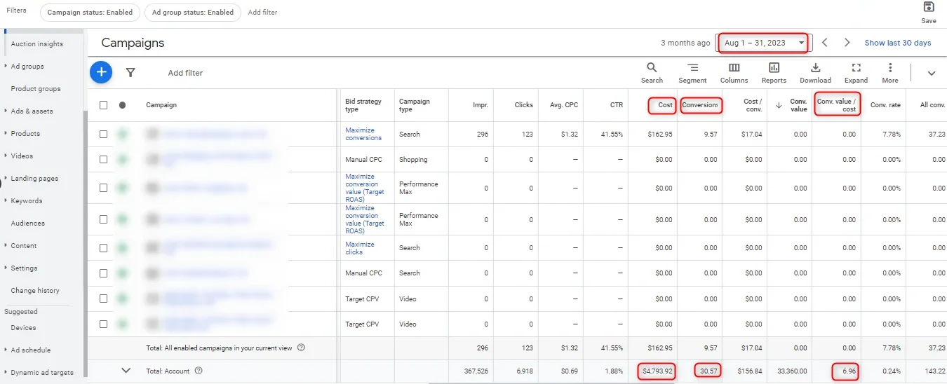 Anonymised Google Ads campaign performance report with account details masked